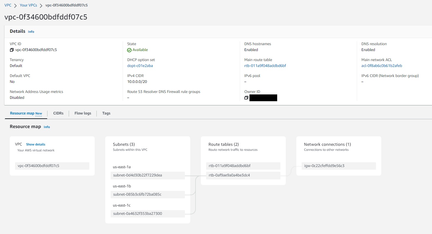 Deploying a Drupal site to AWS using Terraform